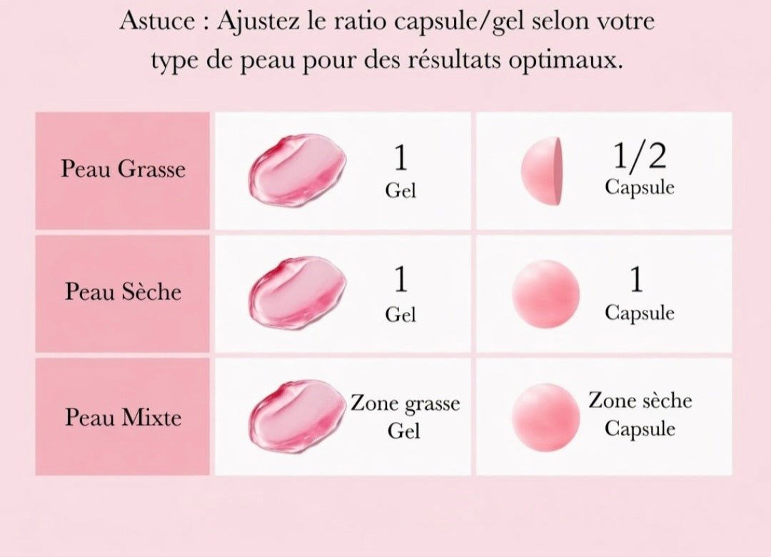 Crème Capsule Coréenne Niacinamide TXA 5% — Éclat, Anti-Taches & Teint Unifié | Medicube 55g - NatuRose naturose.store