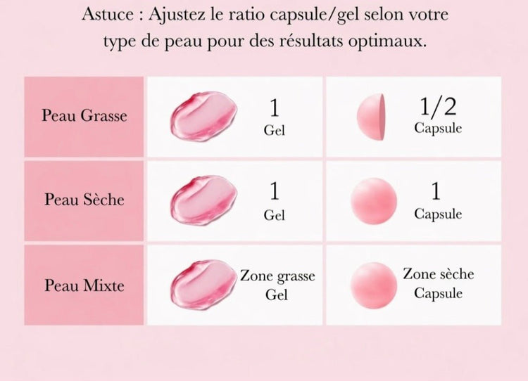 Crème Capsule Coréenne Niacinamide TXA 5% — Éclat, Anti-Taches & Teint Unifié | Medicube 55g - NatuRose naturose.store